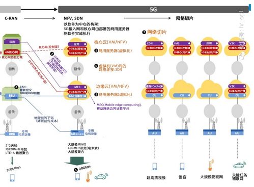 圖解通信原理與案例分析 5G NR如何支持海量機器類通信mMTC及移動通信在物聯(lián)網(wǎng)服務(wù)中的角色