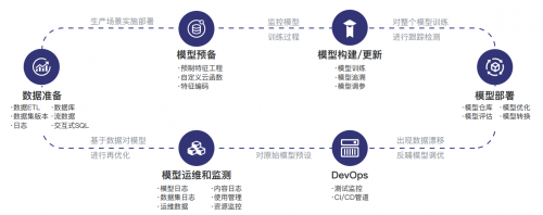 一流科技OF智能云在BEYOND 國際科技創(chuàng)新博覽會首發(fā)，引領(lǐng)大數(shù)據(jù)處理與運維服務(wù)新浪潮