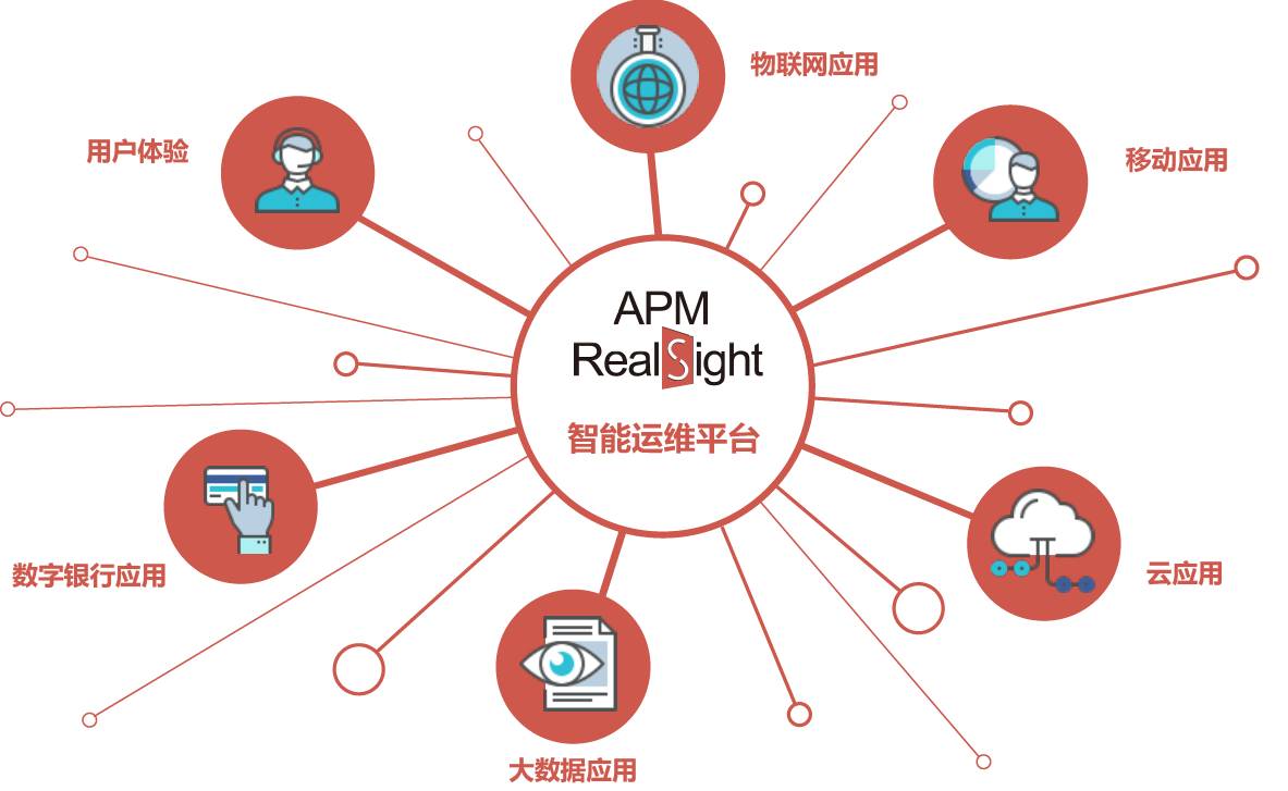 未來IT運維的融合與挑戰(zhàn)