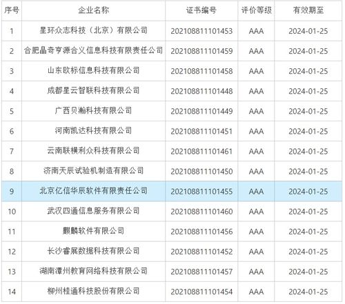 億信華辰 以數據治理與商業智能驅動行業數字化轉型