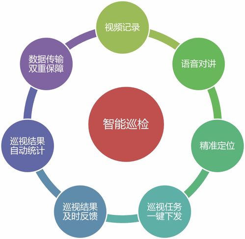 基于AI及大數據技術的智能電站運維 大數據處理與運維服務