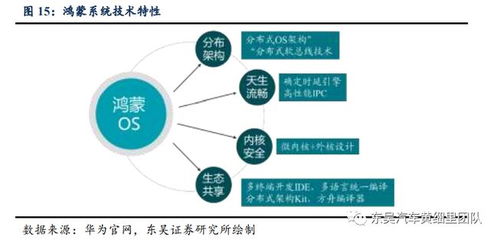 技術丨華為汽車產業布局深度報告 大數據處理及運維服務的核心引擎